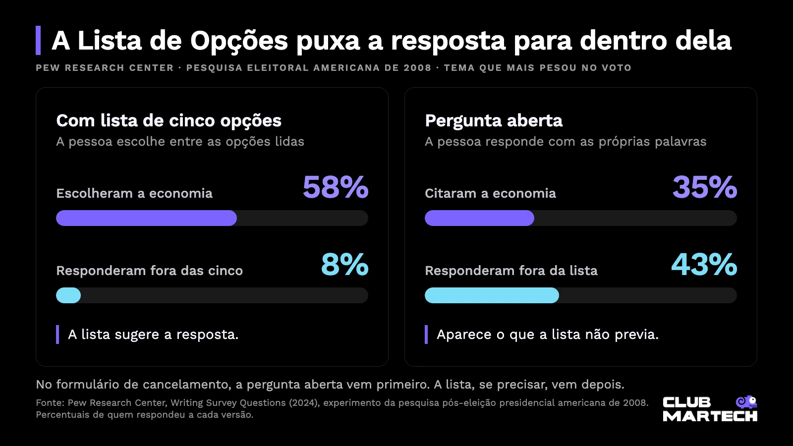 Pergunta aberta e lista de opções no pew: com a lista, 58% escolheram a economia; na aberta, 43% responderam fora da lista