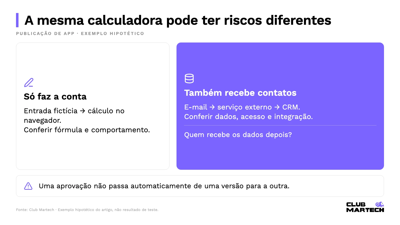 Comparação entre calculadora sem envio de dados e versão com serviço externo e CRM