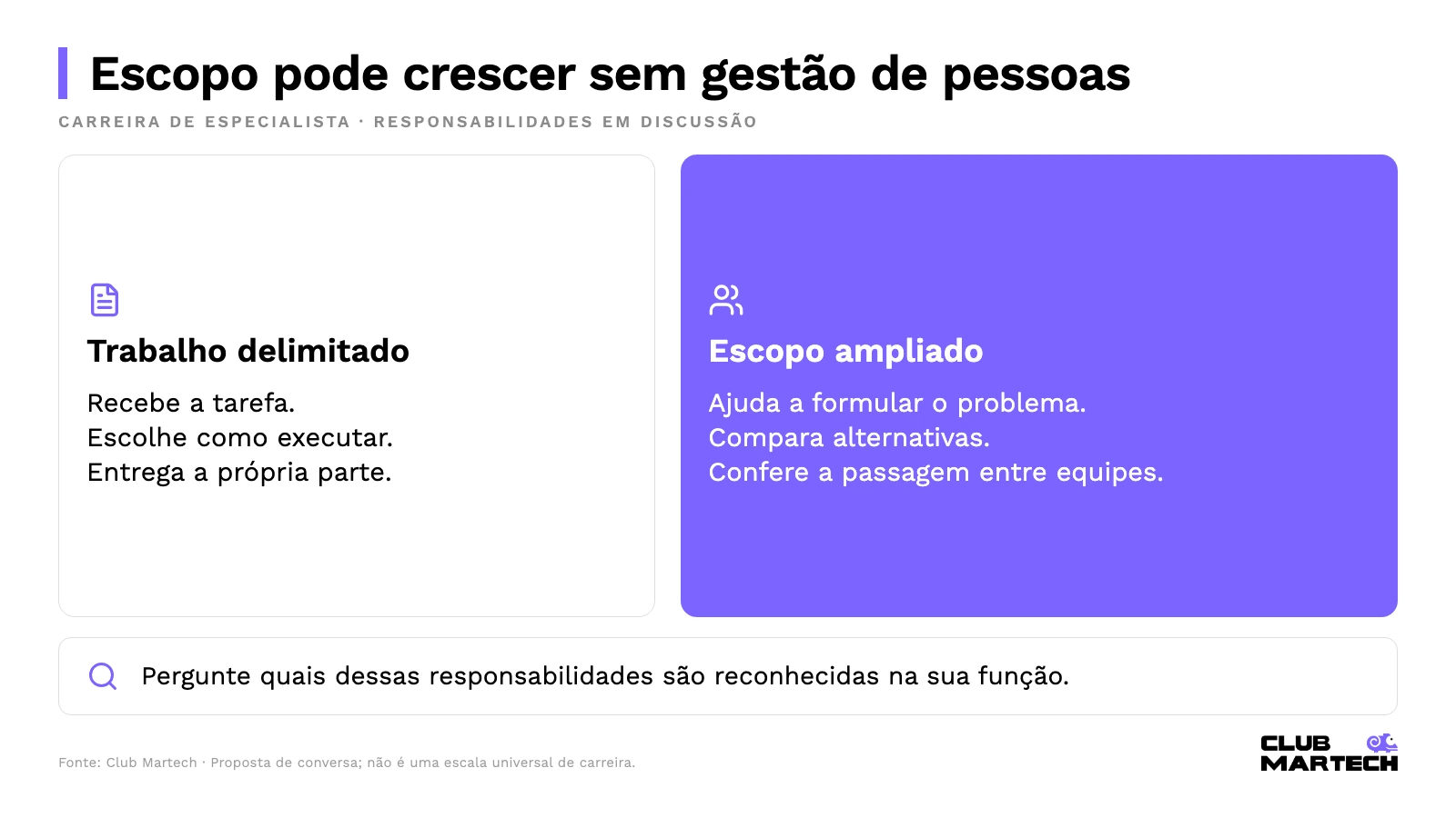 Diferenças de responsabilidade entre trabalho delimitado e escopo ampliado do especialista