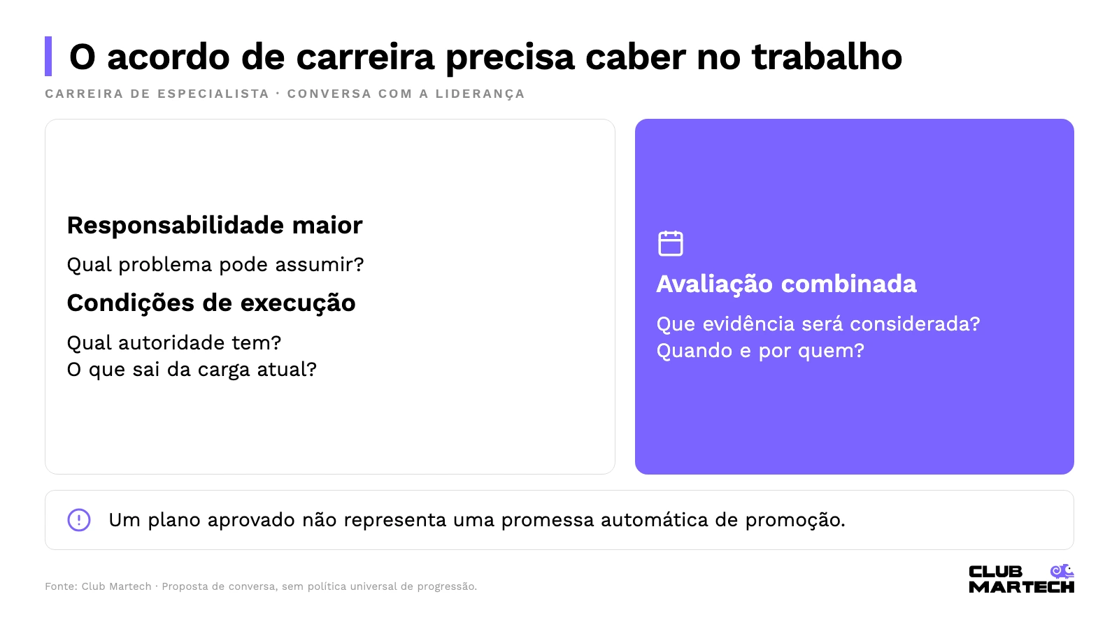Acordo de carreira: responsabilidade, condições e avaliação com evidência