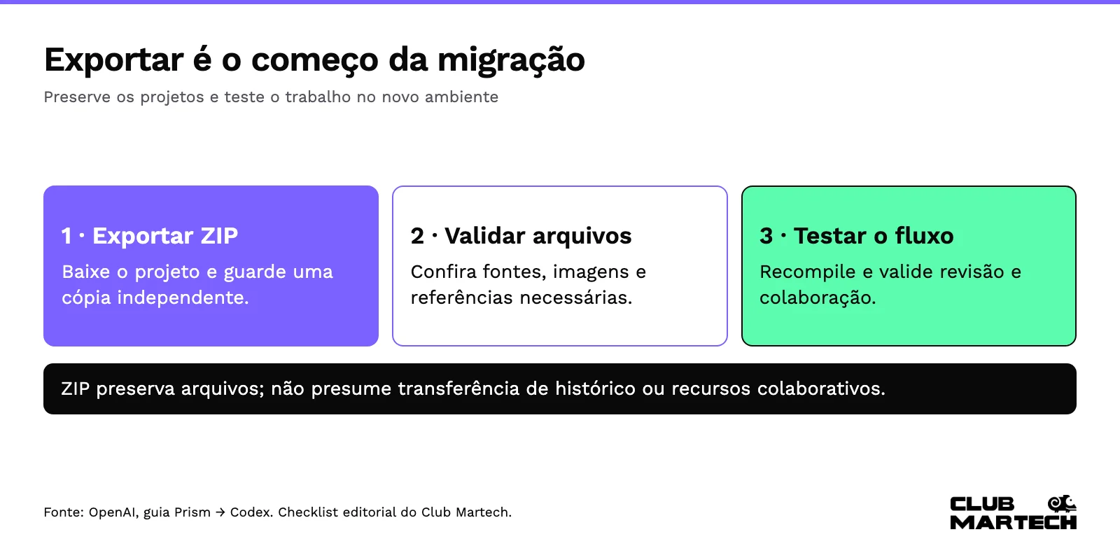 Checklist de migração: inventariar, exportar, testar e validar projetos antes do encerramento.