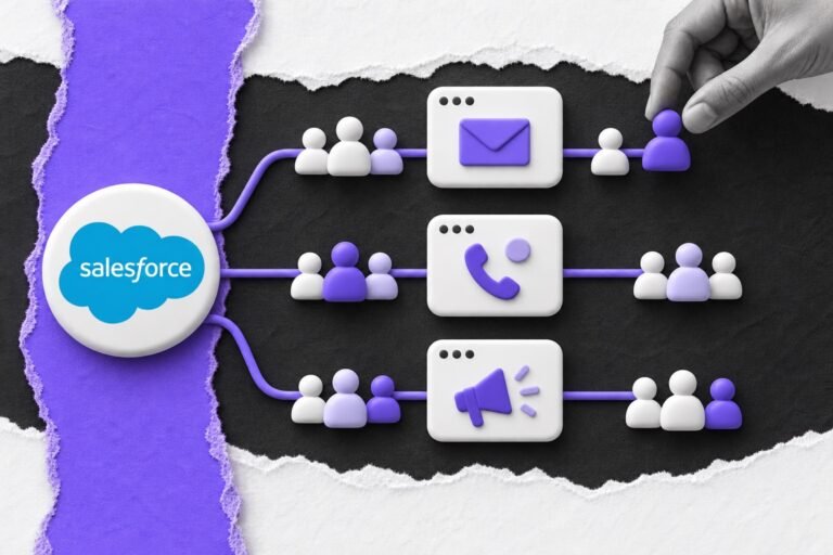 Colagem: jornada que parte do logo da Salesforce e se ramifica em e-mail, notificação e anúncio com avatares