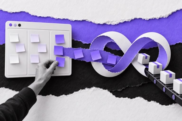 Colagem: cartões do kanban seguem para um laço infinito de entrega contínua e saem como pacotes