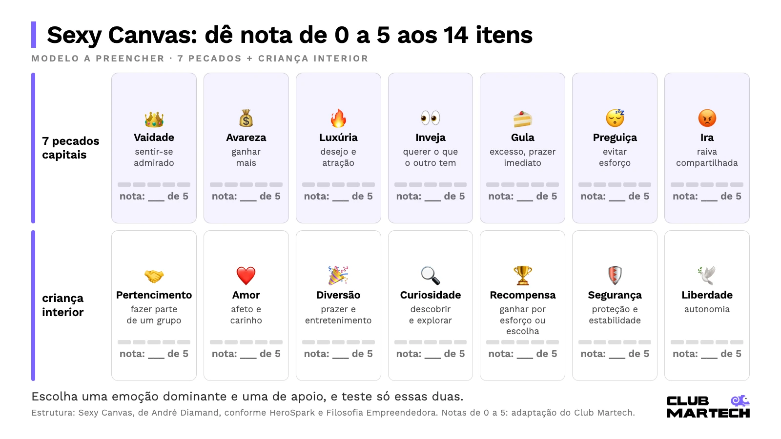 Sexy Canvas: modelo com os 14 itens, sete pecados e sete elementos da criança interior, cada um com nota de 0 a 5 para preencher